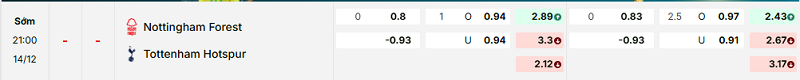 Bảng kèo mới nhất trận Nottingham vs Tottenham Bảng kèo mới nhất trận Nottingham vs Tottenham