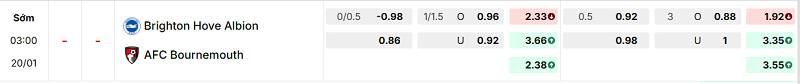 Bảng kèo mới nhất trận Brighton vs Bournemouth