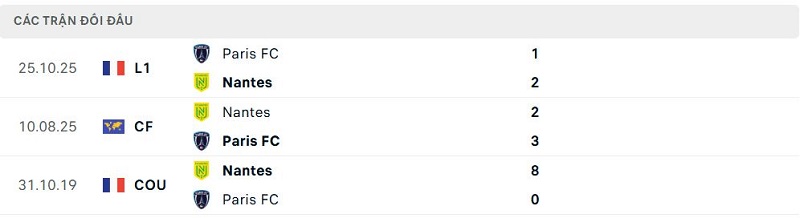Lịch sử đối đầu Nantes vs Paris FCLịch sử đối đầu Nantes vs Paris FC Lịch sử đối đầu Nantes vs Paris FC