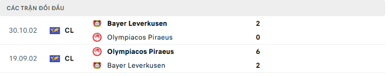 Lịch sử đối đầu Olympiacos Piraeus vs Bayer Leverkusen Lịch sử đối đầu Olympiacos Piraeus vs Bayer Leverkusen