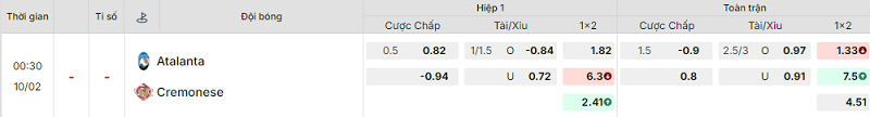 Bảng kèo mới nhất trận Atalanta vs Cremonese Bảng kèo mới nhất trận Atalanta vs Cremonese