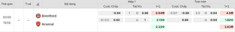Bảng kèo mới nhất trận Brentford vs Arsenal Bảng kèo mới nhất trận Brentford vs Arsenal
