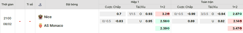 Bảng kèo mới nhất trận Nice vs Monaco Bảng kèo mới nhất trận Nice vs Monaco